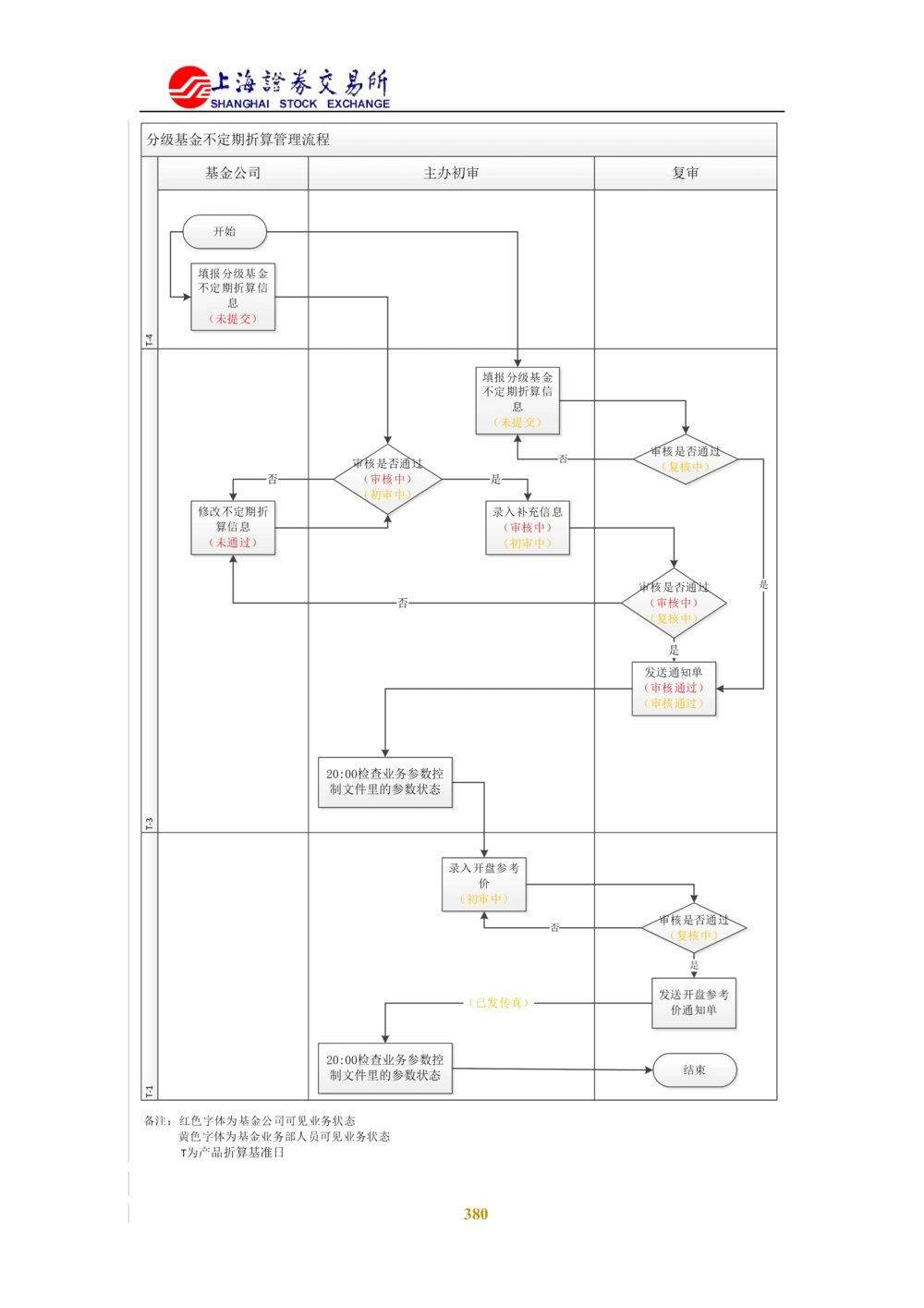 XX新基金业务管理系统需求规格说明书V2.0_436套软件开发需求文档_VD516-软件开发需求文档_10各类系统软件开发需求_更新内容