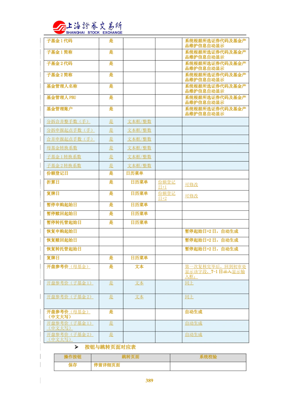 XX新基金业务管理系统需求规格说明书V2.0_436套软件开发需求文档_VD516-软件开发需求文档_10各类系统软件开发需求_更新内容