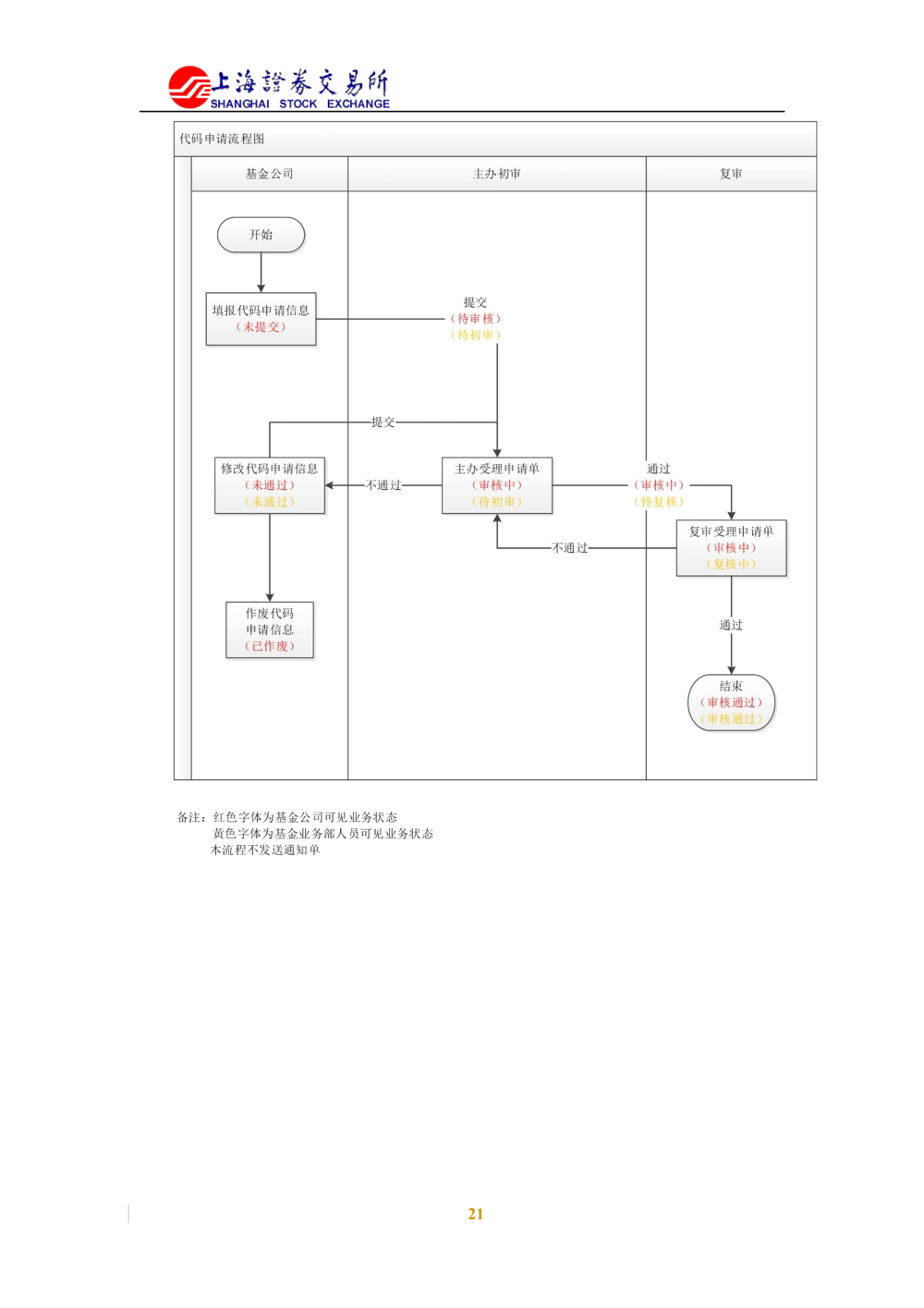 XX新基金业务管理系统需求规格说明书V2.0_436套软件开发需求文档_VD516-软件开发需求文档_10各类系统软件开发需求_更新内容