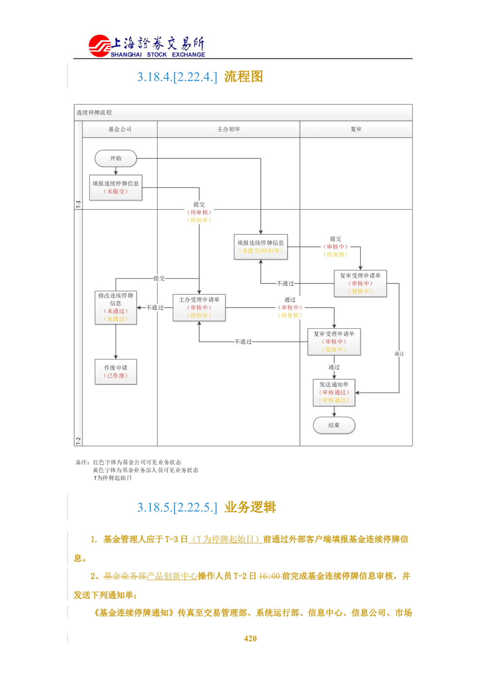 XX新基金业务管理系统需求规格说明书V2.0_436套软件开发需求文档_VD516-软件开发需求文档_10各类系统软件开发需求_更新内容