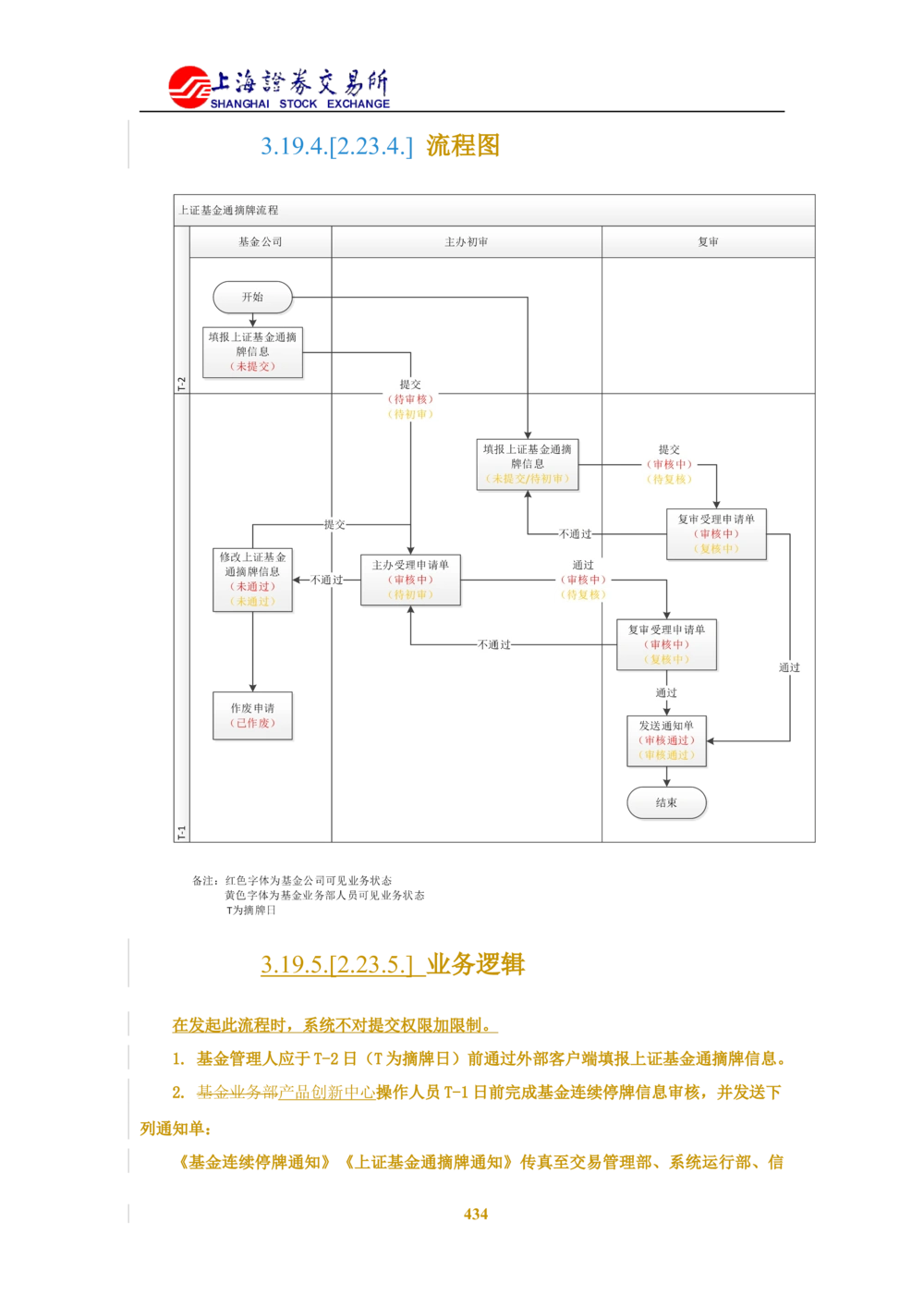 XX新基金业务管理系统需求规格说明书V2.0_436套软件开发需求文档_VD516-软件开发需求文档_10各类系统软件开发需求_更新内容
