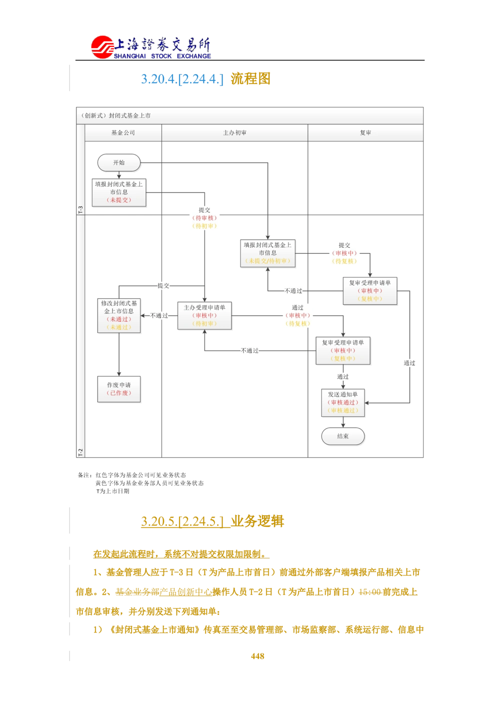XX新基金业务管理系统需求规格说明书V2.0_436套软件开发需求文档_VD516-软件开发需求文档_10各类系统软件开发需求_更新内容