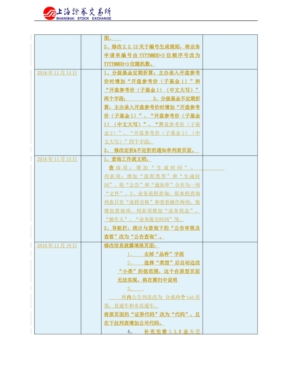 XX新基金业务管理系统需求规格说明书V2.0_436套软件开发需求文档_VD516-软件开发需求文档_10各类系统软件开发需求_更新内容