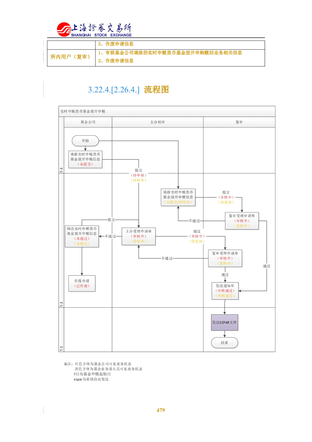 XX新基金业务管理系统需求规格说明书V2.0_436套软件开发需求文档_VD516-软件开发需求文档_10各类系统软件开发需求_更新内容