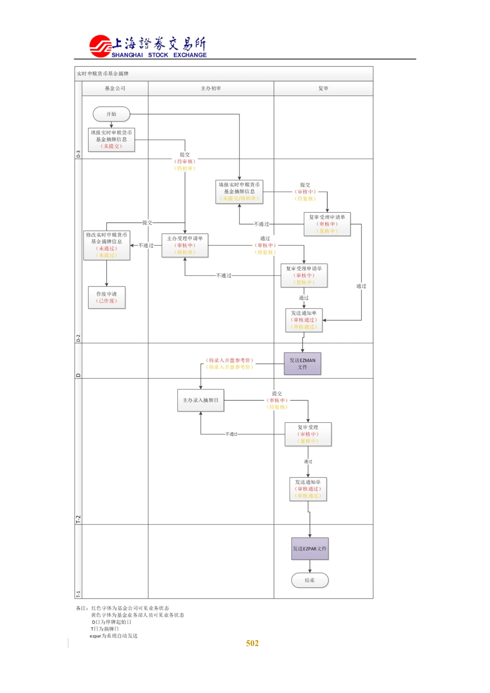 XX新基金业务管理系统需求规格说明书V2.0_436套软件开发需求文档_VD516-软件开发需求文档_10各类系统软件开发需求_更新内容