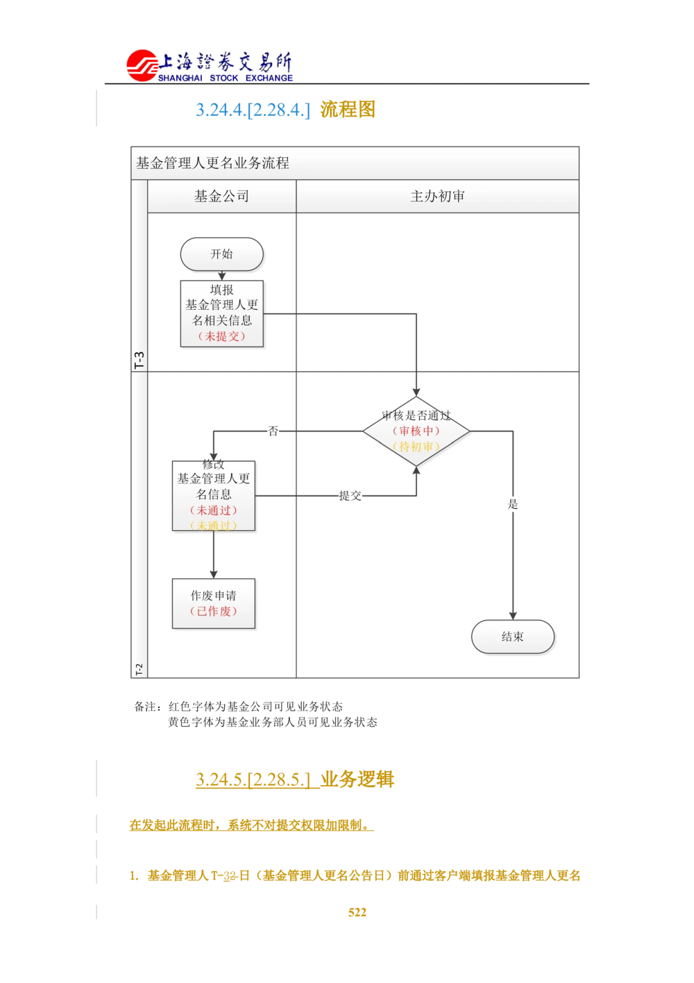 XX新基金业务管理系统需求规格说明书V2.0_436套软件开发需求文档_VD516-软件开发需求文档_10各类系统软件开发需求_更新内容