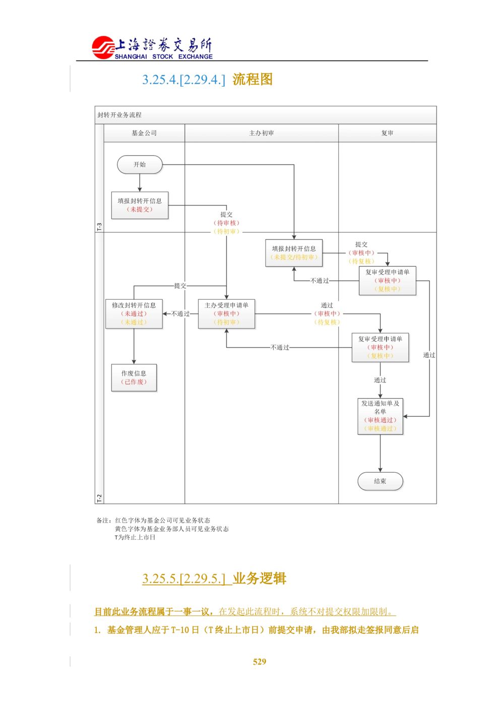 XX新基金业务管理系统需求规格说明书V2.0_436套软件开发需求文档_VD516-软件开发需求文档_10各类系统软件开发需求_更新内容