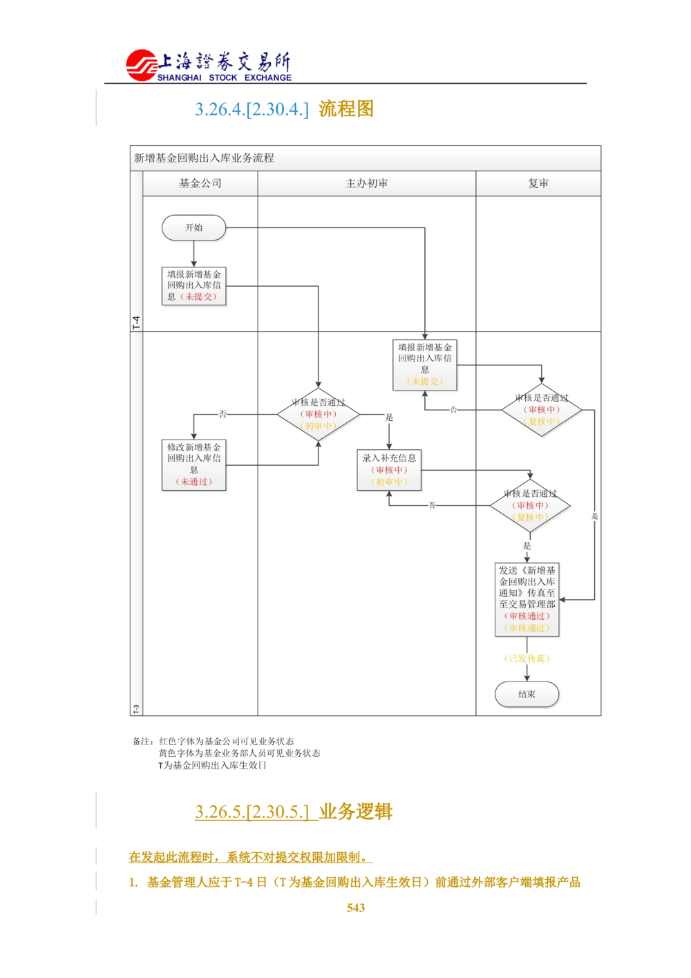 XX新基金业务管理系统需求规格说明书V2.0_436套软件开发需求文档_VD516-软件开发需求文档_10各类系统软件开发需求_更新内容