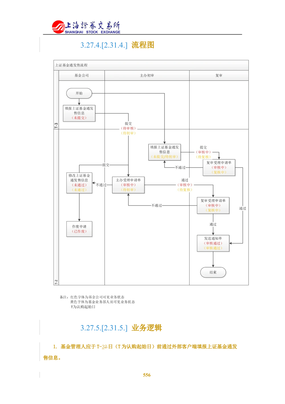 XX新基金业务管理系统需求规格说明书V2.0_436套软件开发需求文档_VD516-软件开发需求文档_10各类系统软件开发需求_更新内容