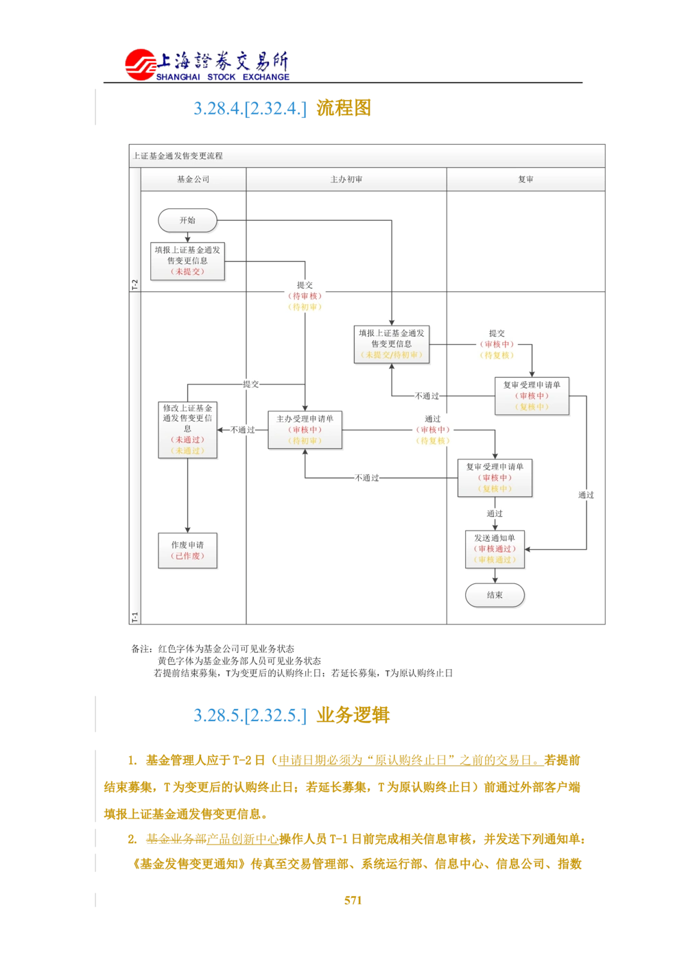XX新基金业务管理系统需求规格说明书V2.0_436套软件开发需求文档_VD516-软件开发需求文档_10各类系统软件开发需求_更新内容