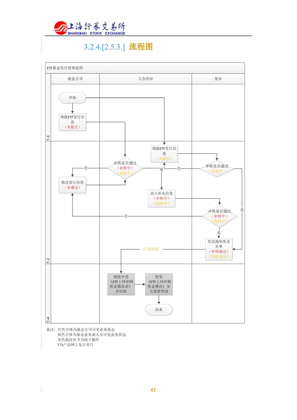 XX新基金业务管理系统需求规格说明书V2.0_436套软件开发需求文档_VD516-软件开发需求文档_10各类系统软件开发需求_更新内容