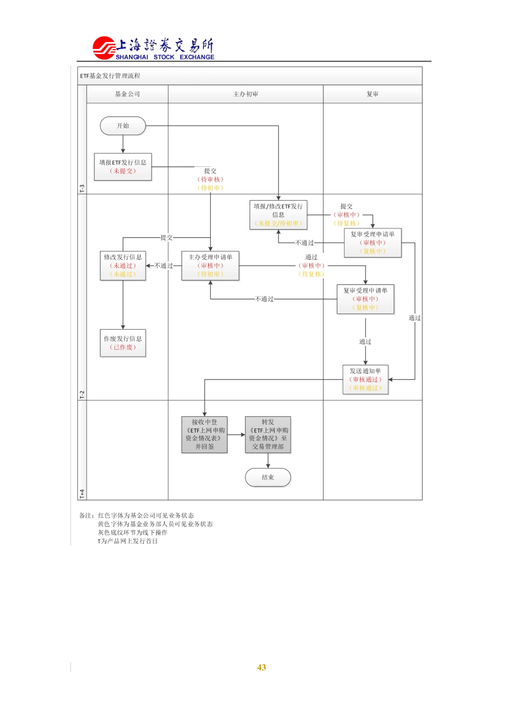 XX新基金业务管理系统需求规格说明书V2.0_436套软件开发需求文档_VD516-软件开发需求文档_10各类系统软件开发需求_更新内容