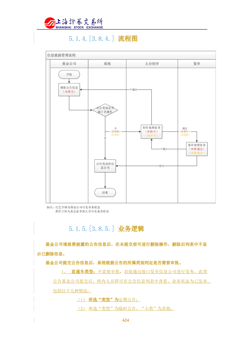 XX新基金业务管理系统需求规格说明书V2.0_436套软件开发需求文档_VD516-软件开发需求文档_10各类系统软件开发需求_更新内容