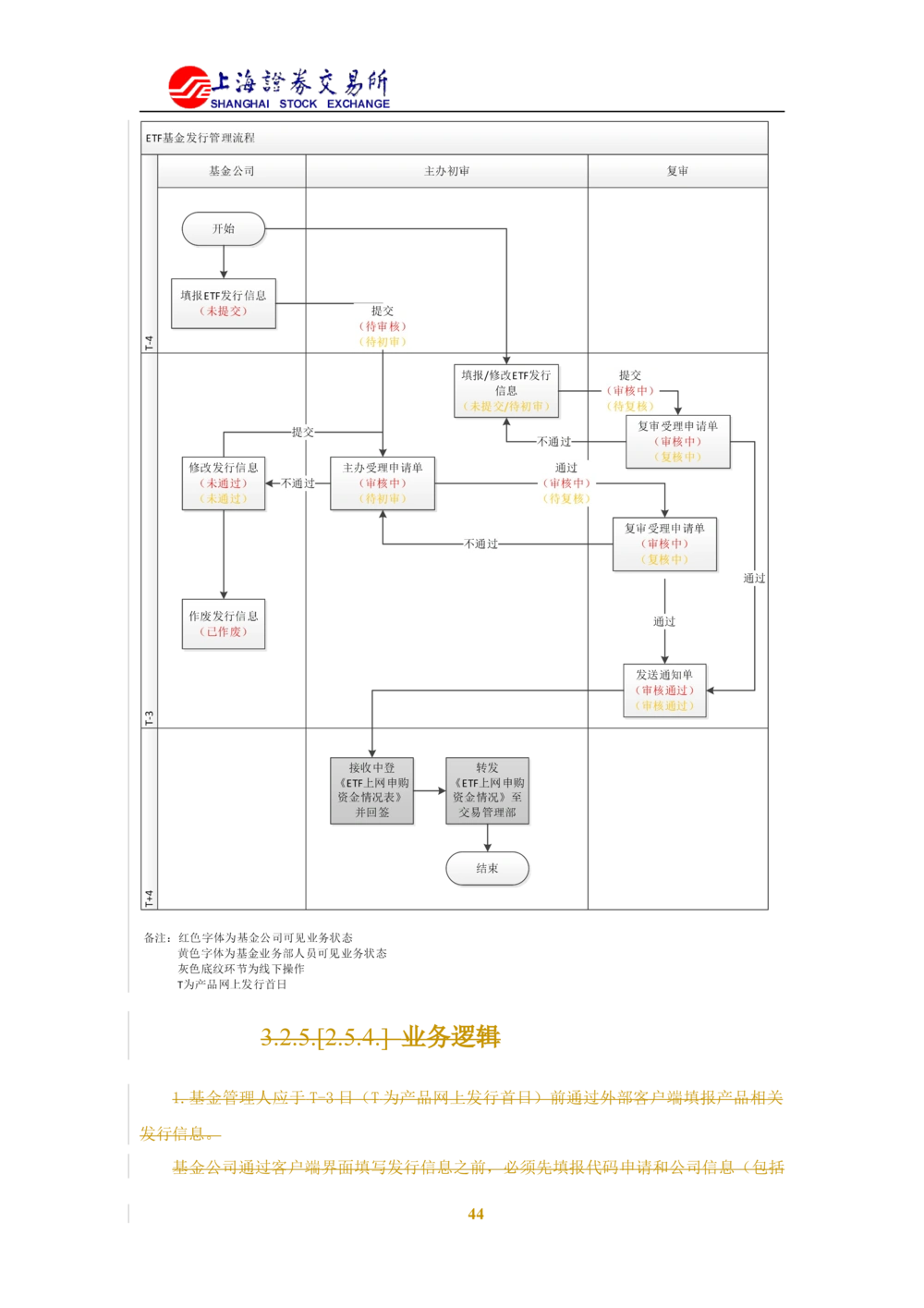 XX新基金业务管理系统需求规格说明书V2.0_436套软件开发需求文档_VD516-软件开发需求文档_10各类系统软件开发需求_更新内容