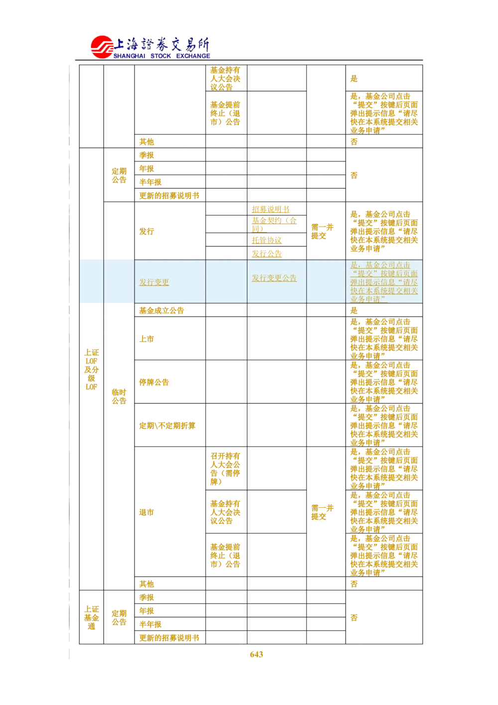 XX新基金业务管理系统需求规格说明书V2.0_436套软件开发需求文档_VD516-软件开发需求文档_10各类系统软件开发需求_更新内容