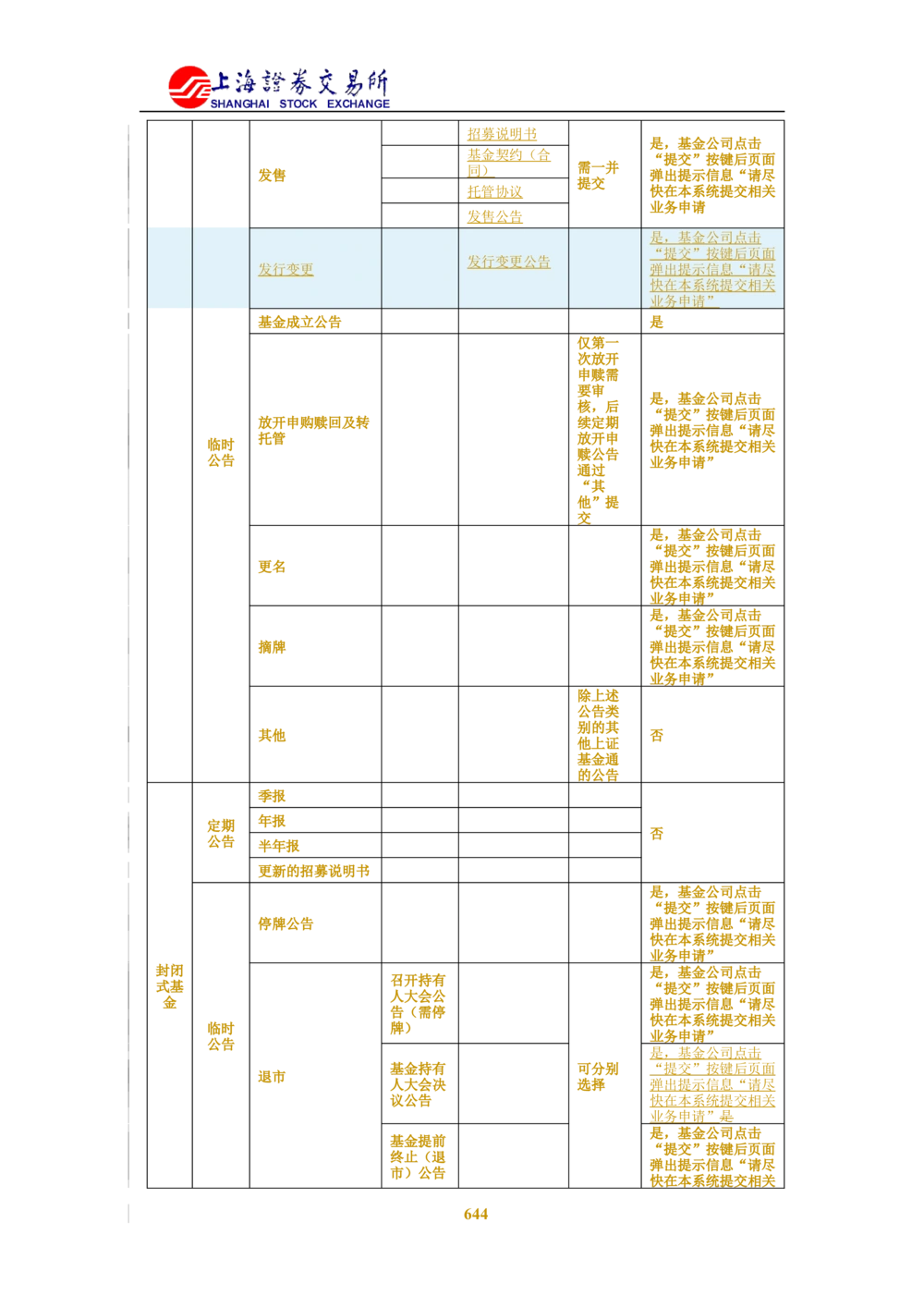XX新基金业务管理系统需求规格说明书V2.0_436套软件开发需求文档_VD516-软件开发需求文档_10各类系统软件开发需求_更新内容