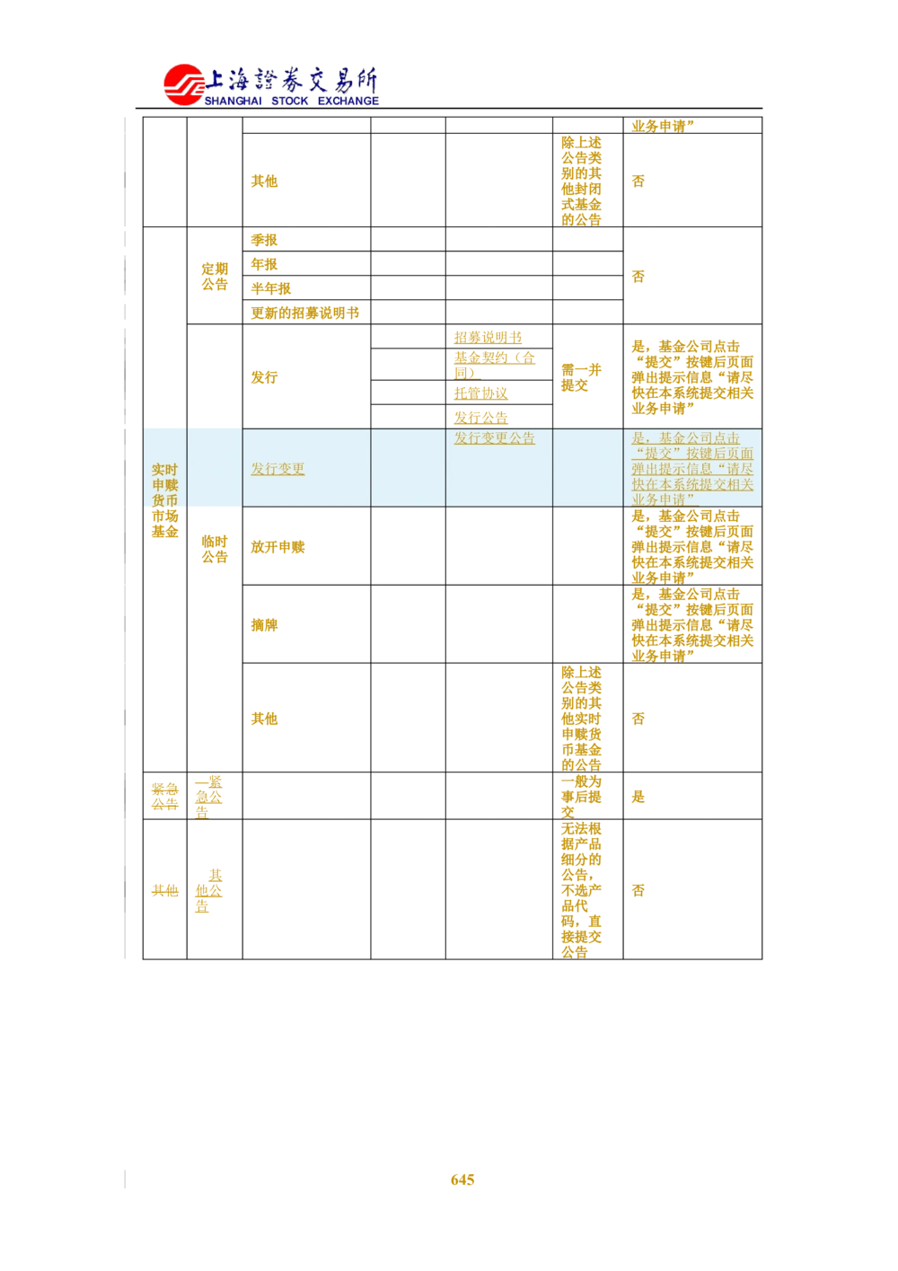 XX新基金业务管理系统需求规格说明书V2.0_436套软件开发需求文档_VD516-软件开发需求文档_10各类系统软件开发需求_更新内容