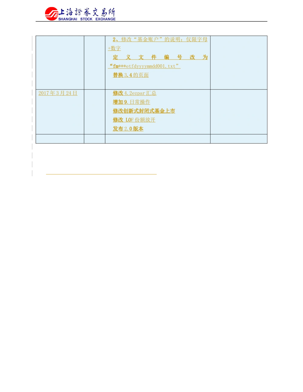 XX新基金业务管理系统需求规格说明书V2.0_436套软件开发需求文档_VD516-软件开发需求文档_10各类系统软件开发需求_更新内容