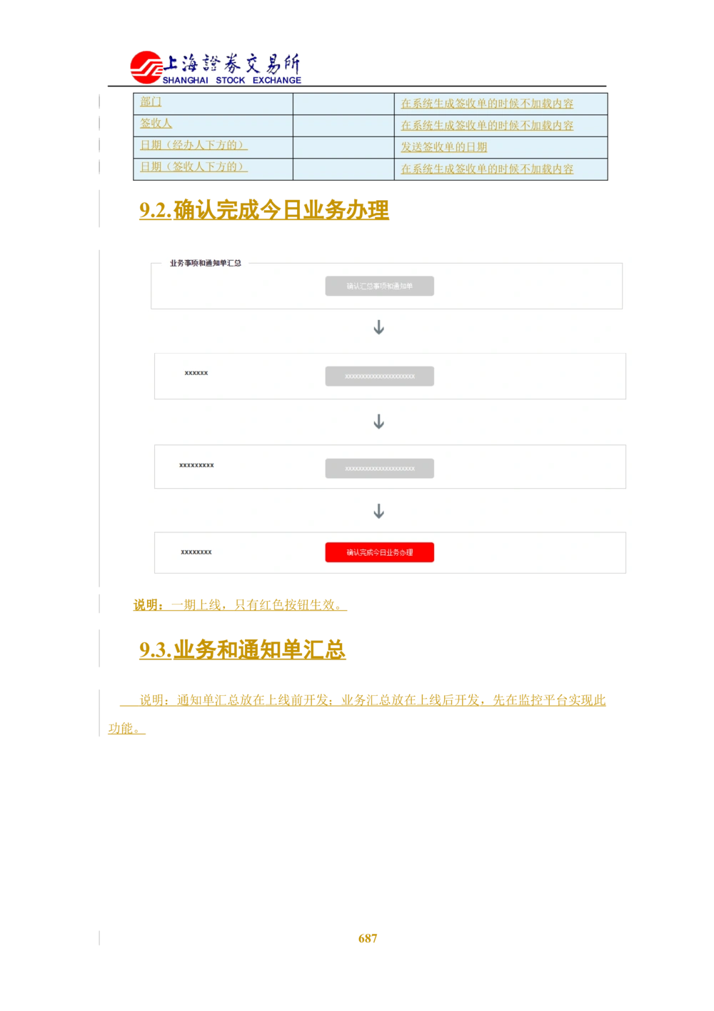XX新基金业务管理系统需求规格说明书V2.0_436套软件开发需求文档_VD516-软件开发需求文档_10各类系统软件开发需求_更新内容