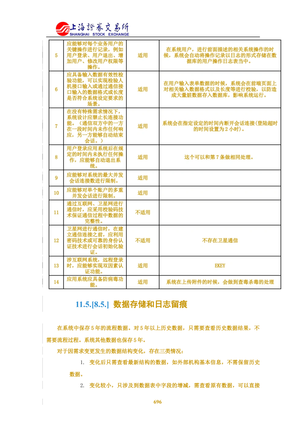 XX新基金业务管理系统需求规格说明书V2.0_436套软件开发需求文档_VD516-软件开发需求文档_10各类系统软件开发需求_更新内容