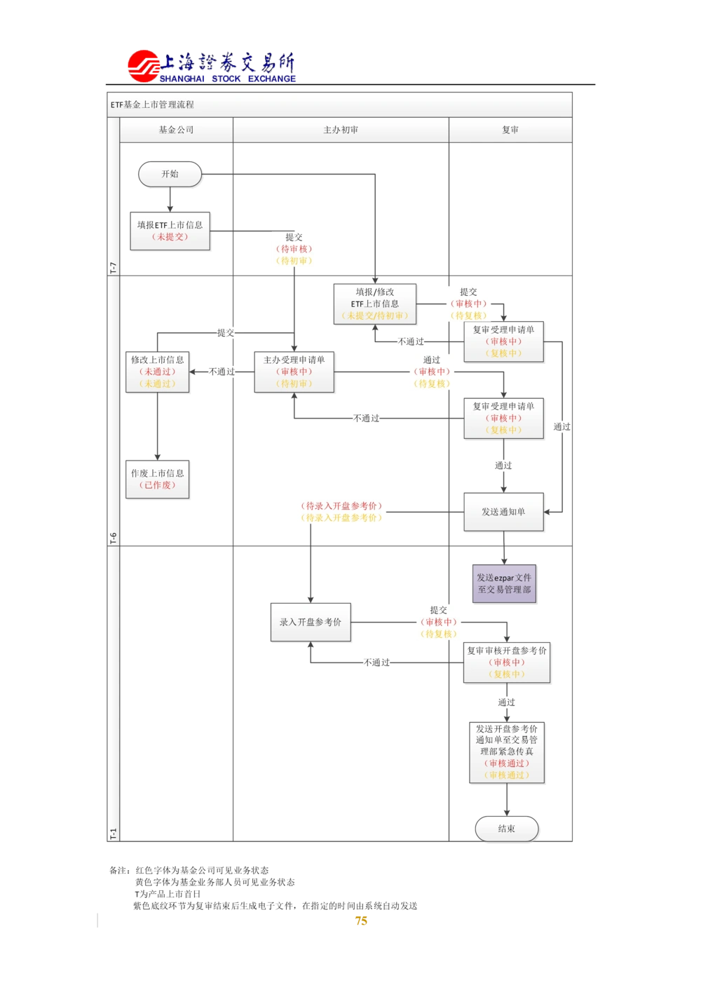 XX新基金业务管理系统需求规格说明书V2.0_436套软件开发需求文档_VD516-软件开发需求文档_10各类系统软件开发需求_更新内容