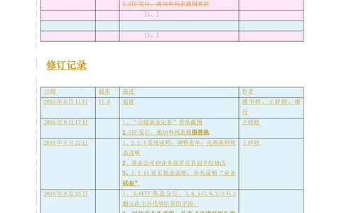 XX新基金业务管理系统需求规格说明书V2.0_436套软件开发需求文档_VD516-软件开发需求文档_10各类系统软件开发需求_更新内容