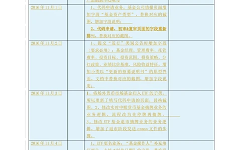 XX新基金业务管理系统需求规格说明书V2.0_436套软件开发需求文档_VD516-软件开发需求文档_10各类系统软件开发需求_更新内容