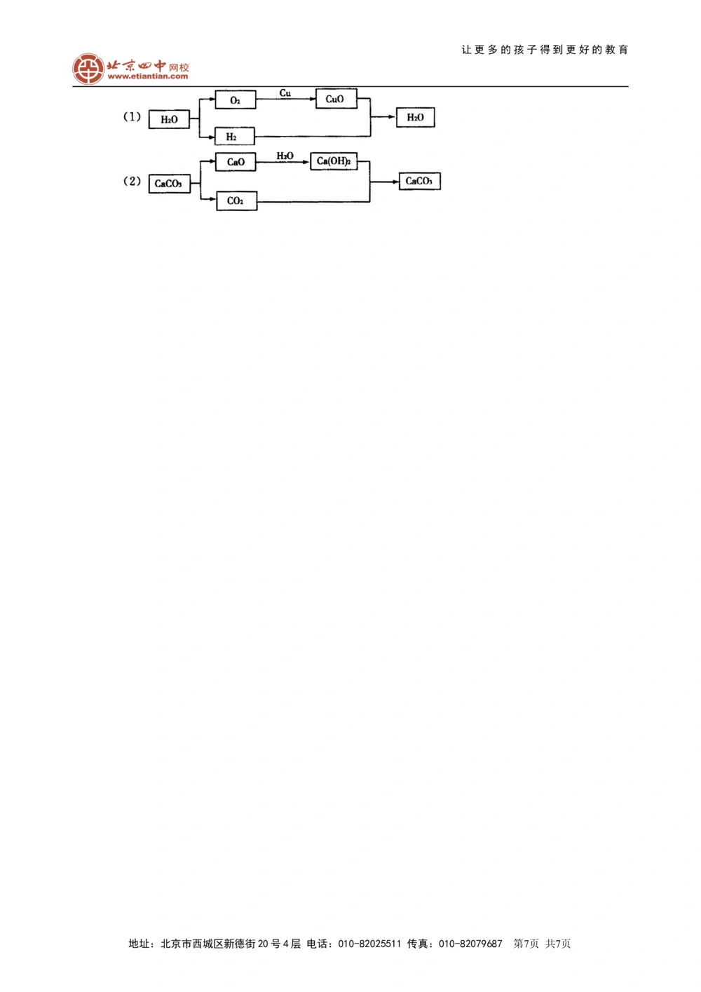 中考冲刺：开放性试题（提高）知识讲解_中考全科复习资料_北京四中绝密资料05中考化学总复习_54中考冲刺：开放性试题（提高）