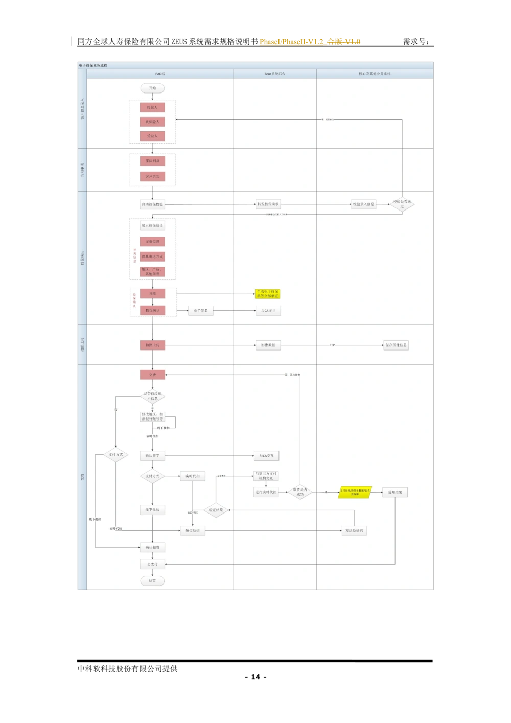XX人寿ZEUS系统需求规格说明书合版-V1.2Revision_436套软件开发需求文档_VD516-软件开发需求文档_10各类系统软件开发需求_更新内容