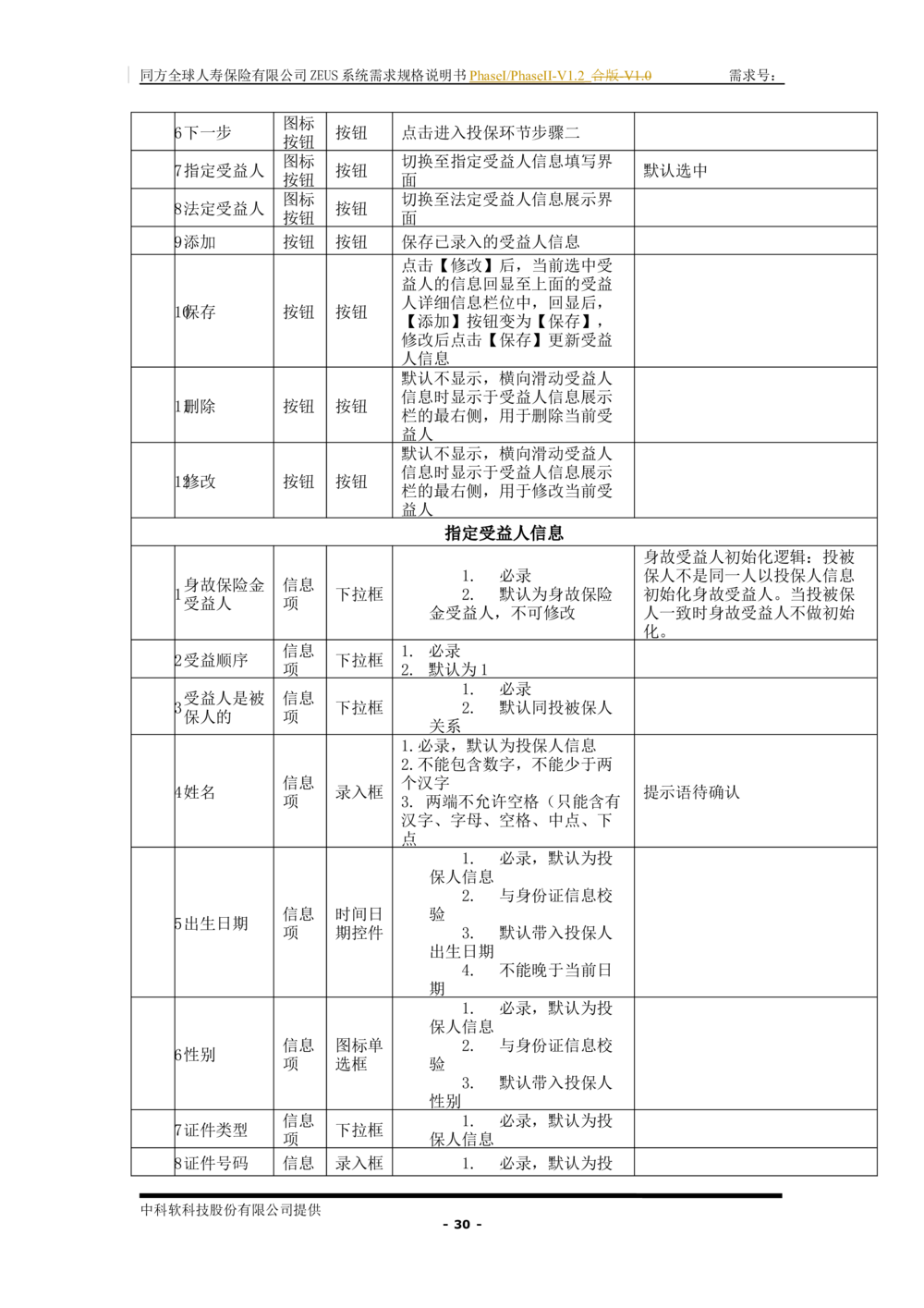 XX人寿ZEUS系统需求规格说明书合版-V1.2Revision_436套软件开发需求文档_VD516-软件开发需求文档_10各类系统软件开发需求_更新内容