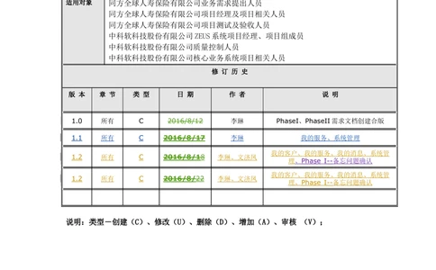 XX人寿ZEUS系统需求规格说明书合版-V1.2Revision_436套软件开发需求文档_VD516-软件开发需求文档_10各类系统软件开发需求_更新内容