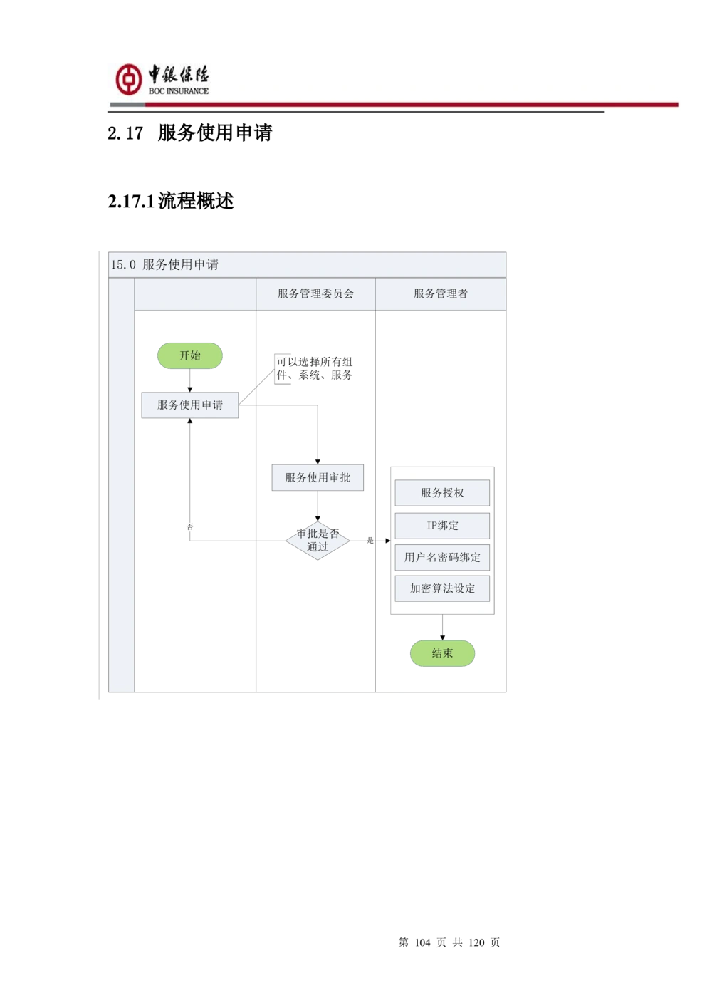 XX企业服务总线管理平台的需求规格说明书V1.0.4_436套软件开发需求文档_VD516-软件开发需求文档_10各类系统软件开发需求_更新内容
