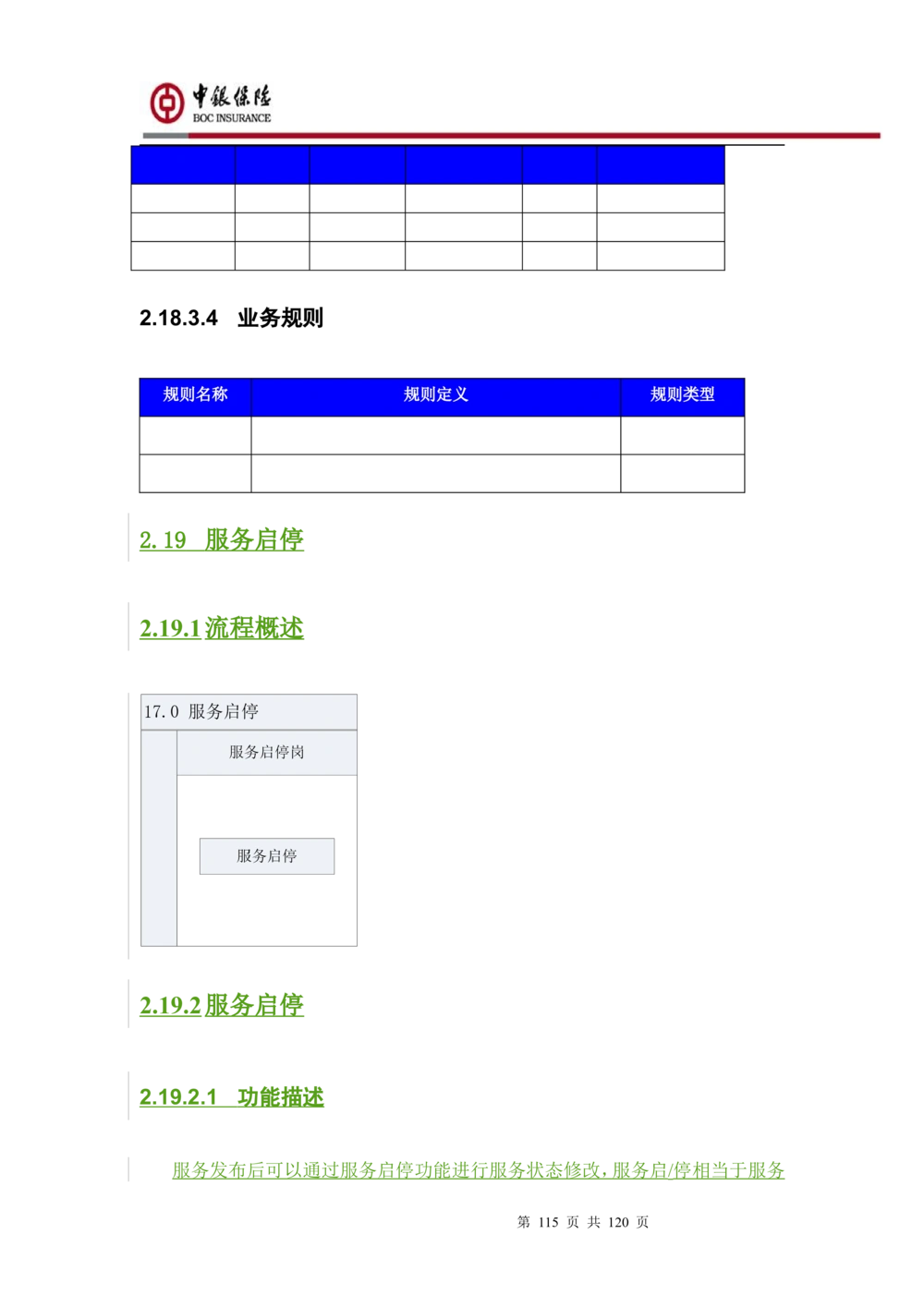XX企业服务总线管理平台的需求规格说明书V1.0.4_436套软件开发需求文档_VD516-软件开发需求文档_10各类系统软件开发需求_更新内容