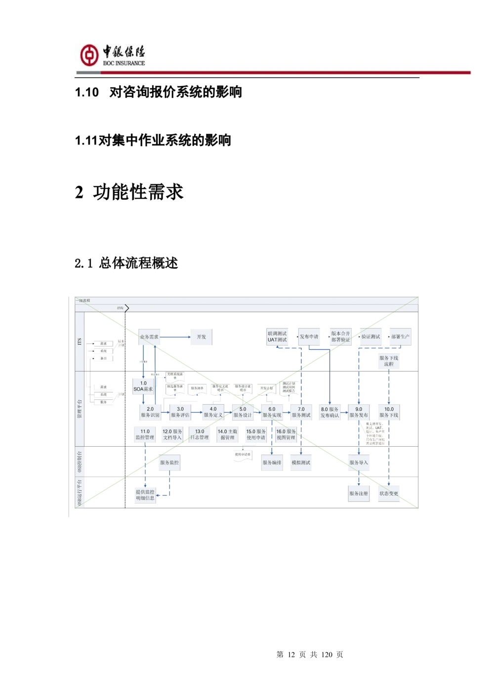XX企业服务总线管理平台的需求规格说明书V1.0.4_436套软件开发需求文档_VD516-软件开发需求文档_10各类系统软件开发需求_更新内容