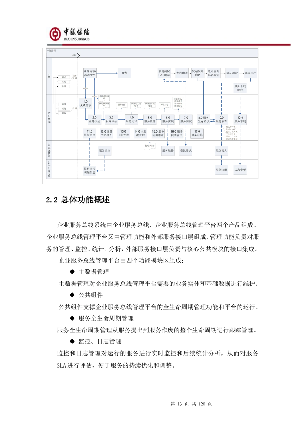 XX企业服务总线管理平台的需求规格说明书V1.0.4_436套软件开发需求文档_VD516-软件开发需求文档_10各类系统软件开发需求_更新内容