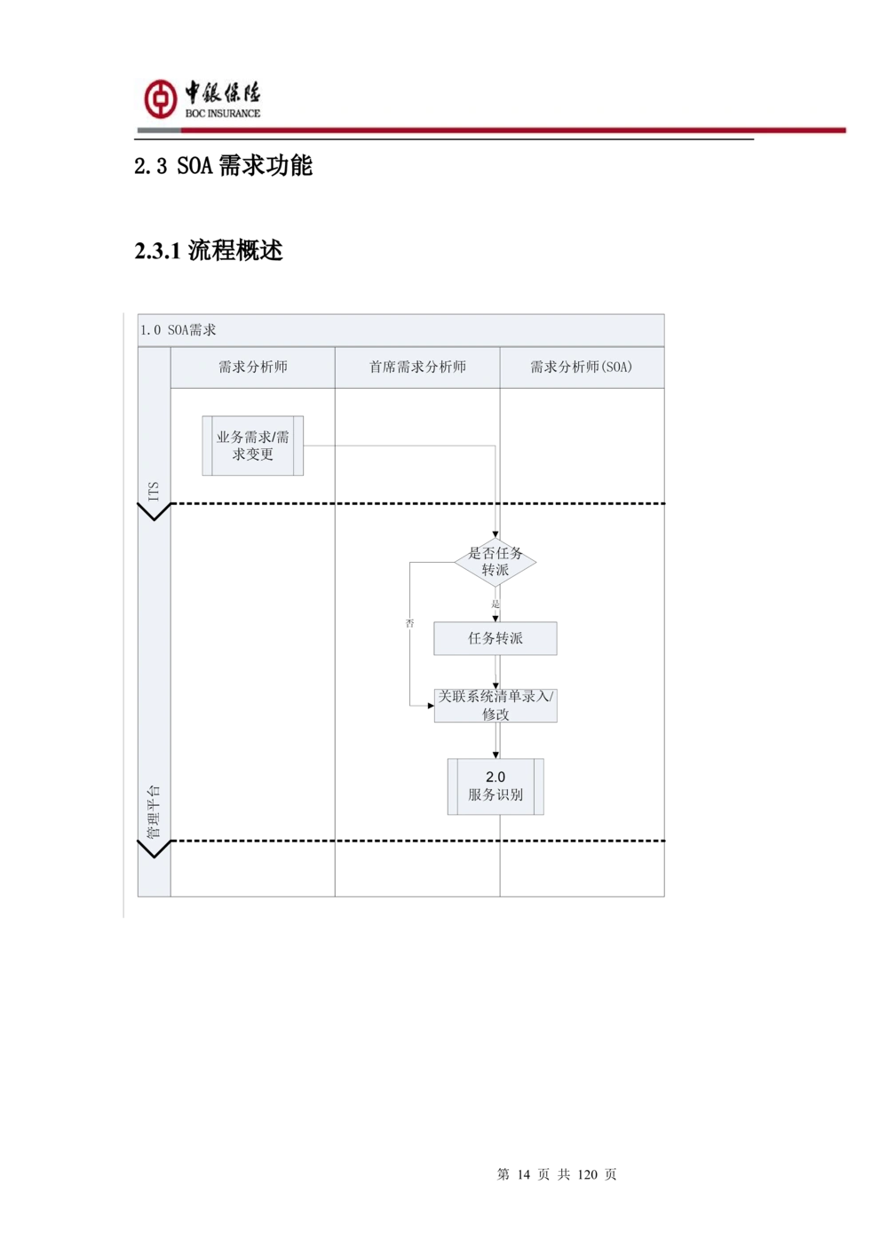 XX企业服务总线管理平台的需求规格说明书V1.0.4_436套软件开发需求文档_VD516-软件开发需求文档_10各类系统软件开发需求_更新内容