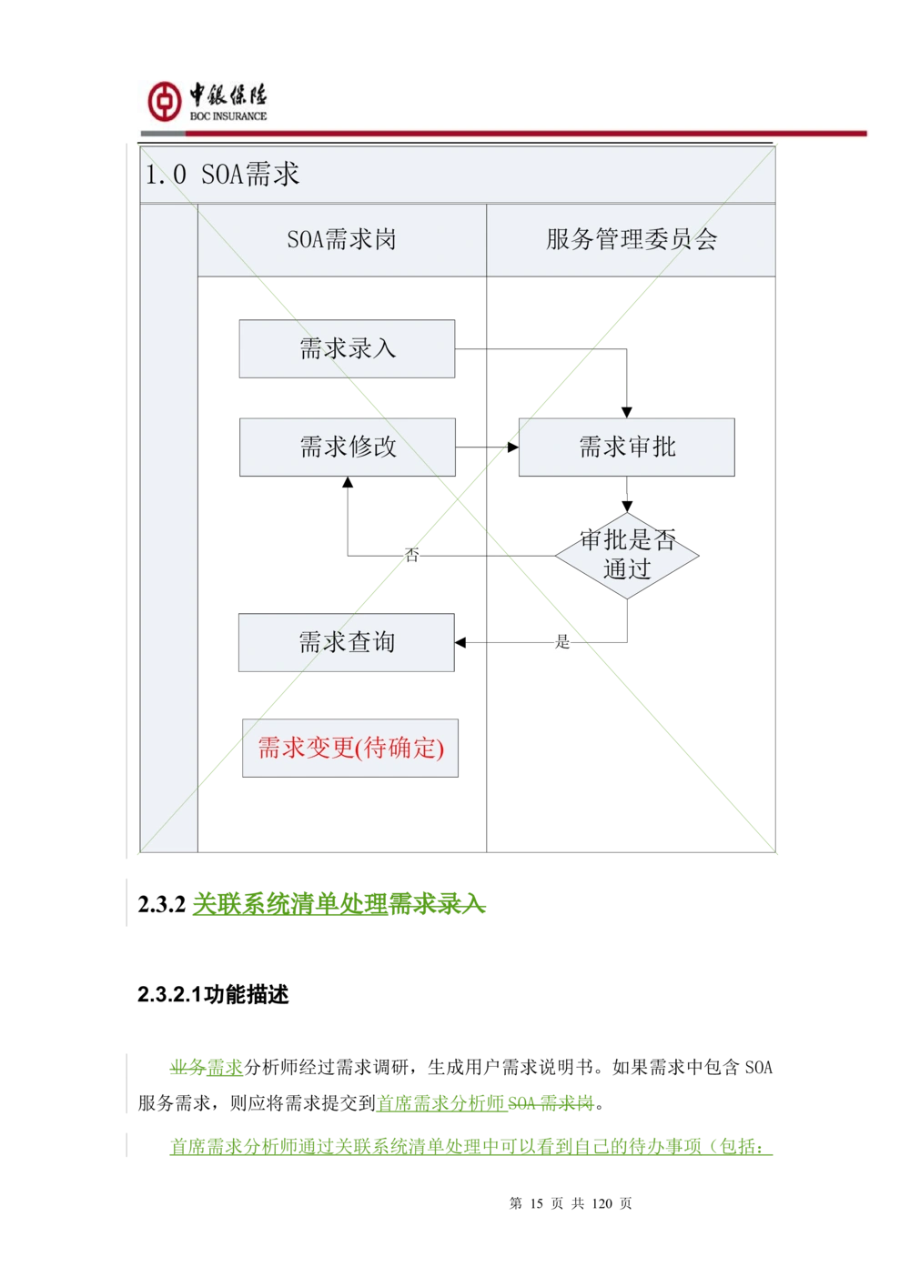 XX企业服务总线管理平台的需求规格说明书V1.0.4_436套软件开发需求文档_VD516-软件开发需求文档_10各类系统软件开发需求_更新内容