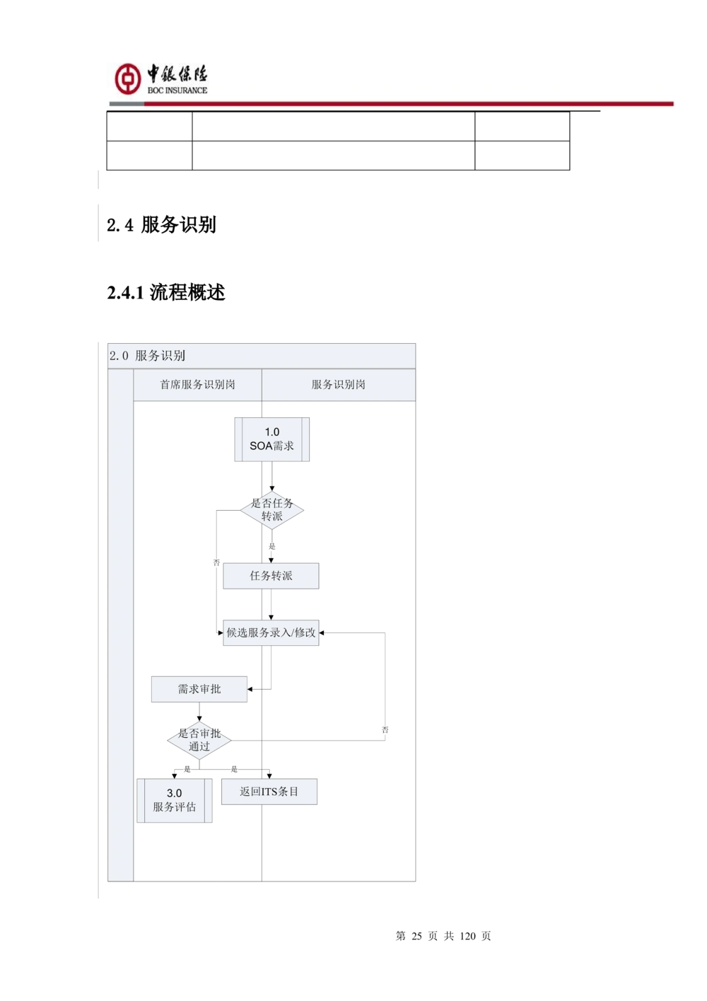 XX企业服务总线管理平台的需求规格说明书V1.0.4_436套软件开发需求文档_VD516-软件开发需求文档_10各类系统软件开发需求_更新内容