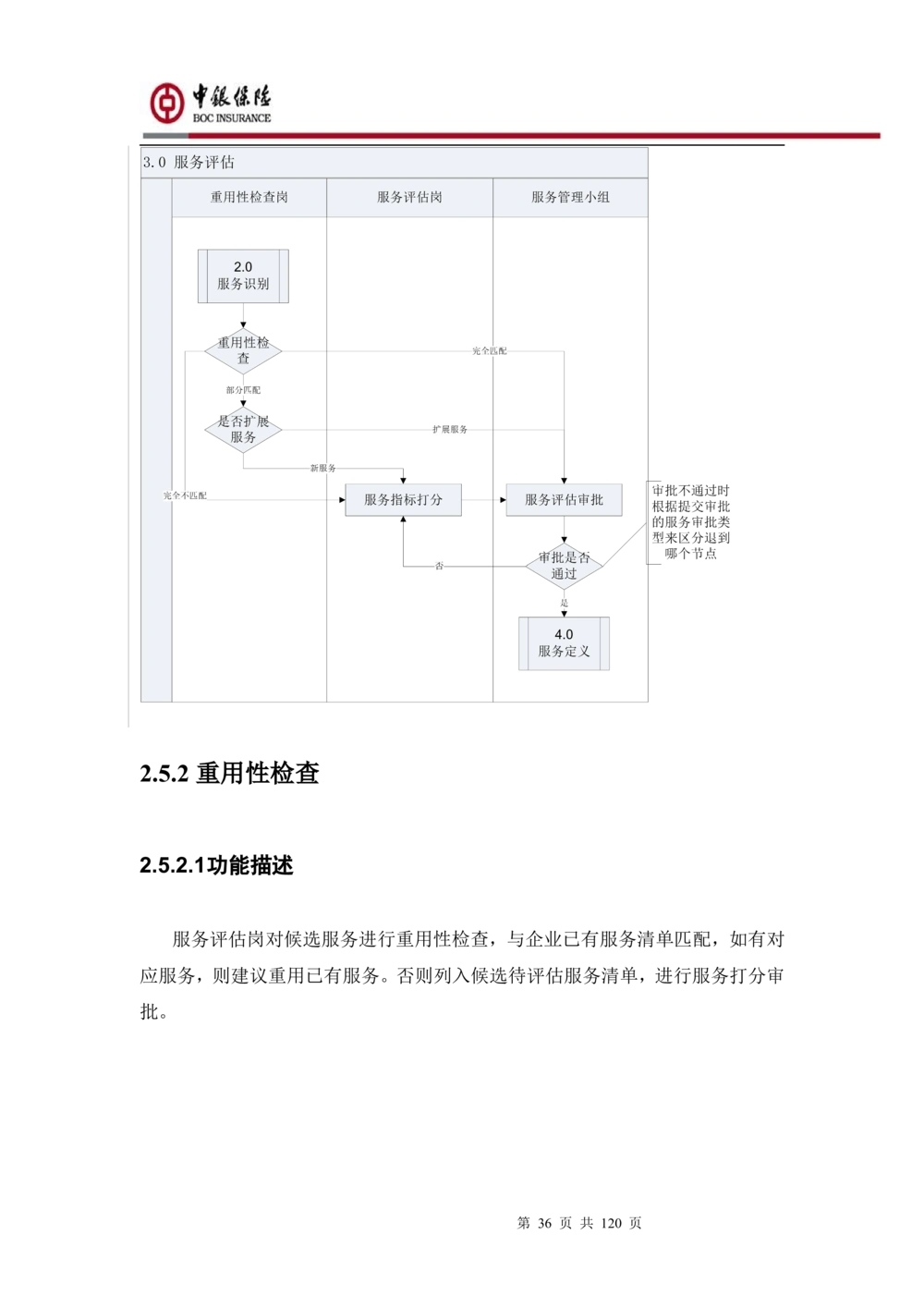 XX企业服务总线管理平台的需求规格说明书V1.0.4_436套软件开发需求文档_VD516-软件开发需求文档_10各类系统软件开发需求_更新内容