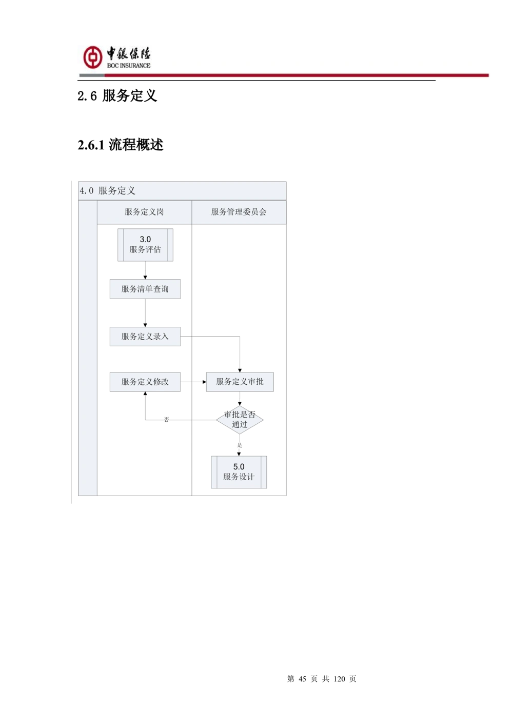 XX企业服务总线管理平台的需求规格说明书V1.0.4_436套软件开发需求文档_VD516-软件开发需求文档_10各类系统软件开发需求_更新内容
