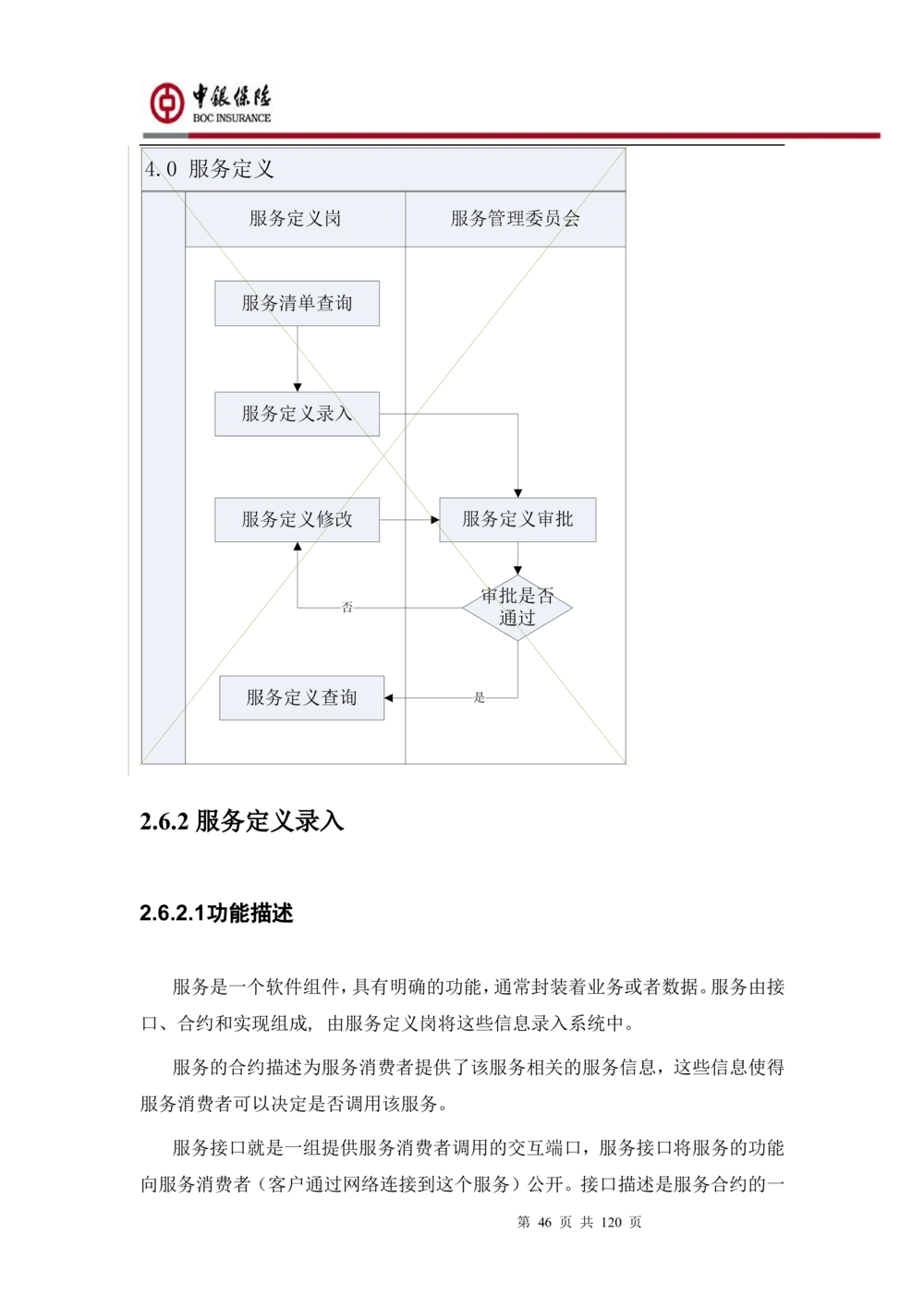 XX企业服务总线管理平台的需求规格说明书V1.0.4_436套软件开发需求文档_VD516-软件开发需求文档_10各类系统软件开发需求_更新内容