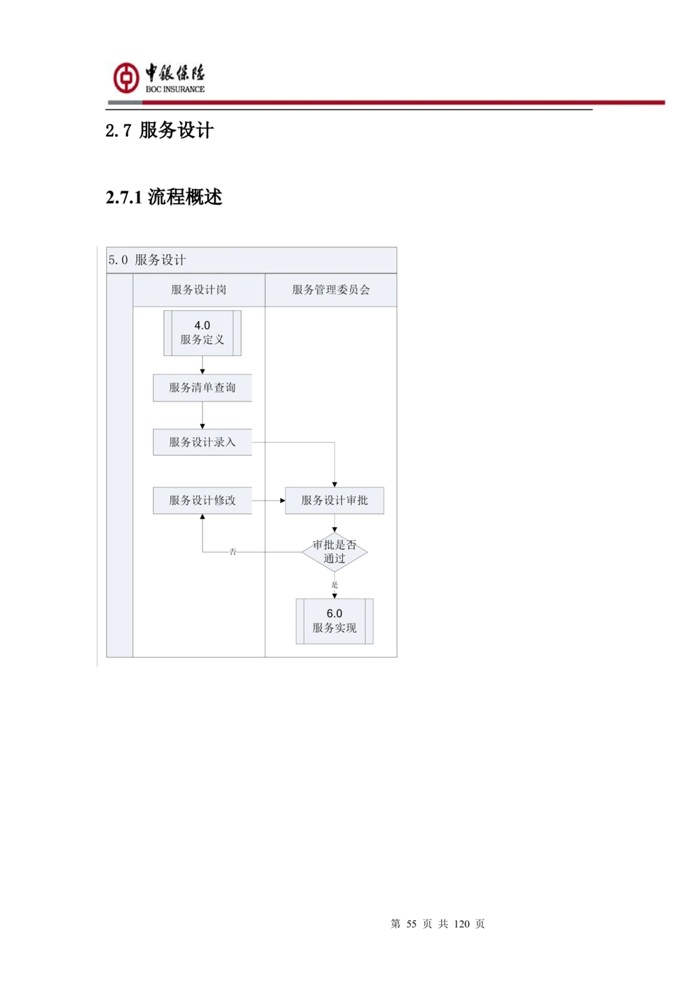 XX企业服务总线管理平台的需求规格说明书V1.0.4_436套软件开发需求文档_VD516-软件开发需求文档_10各类系统软件开发需求_更新内容