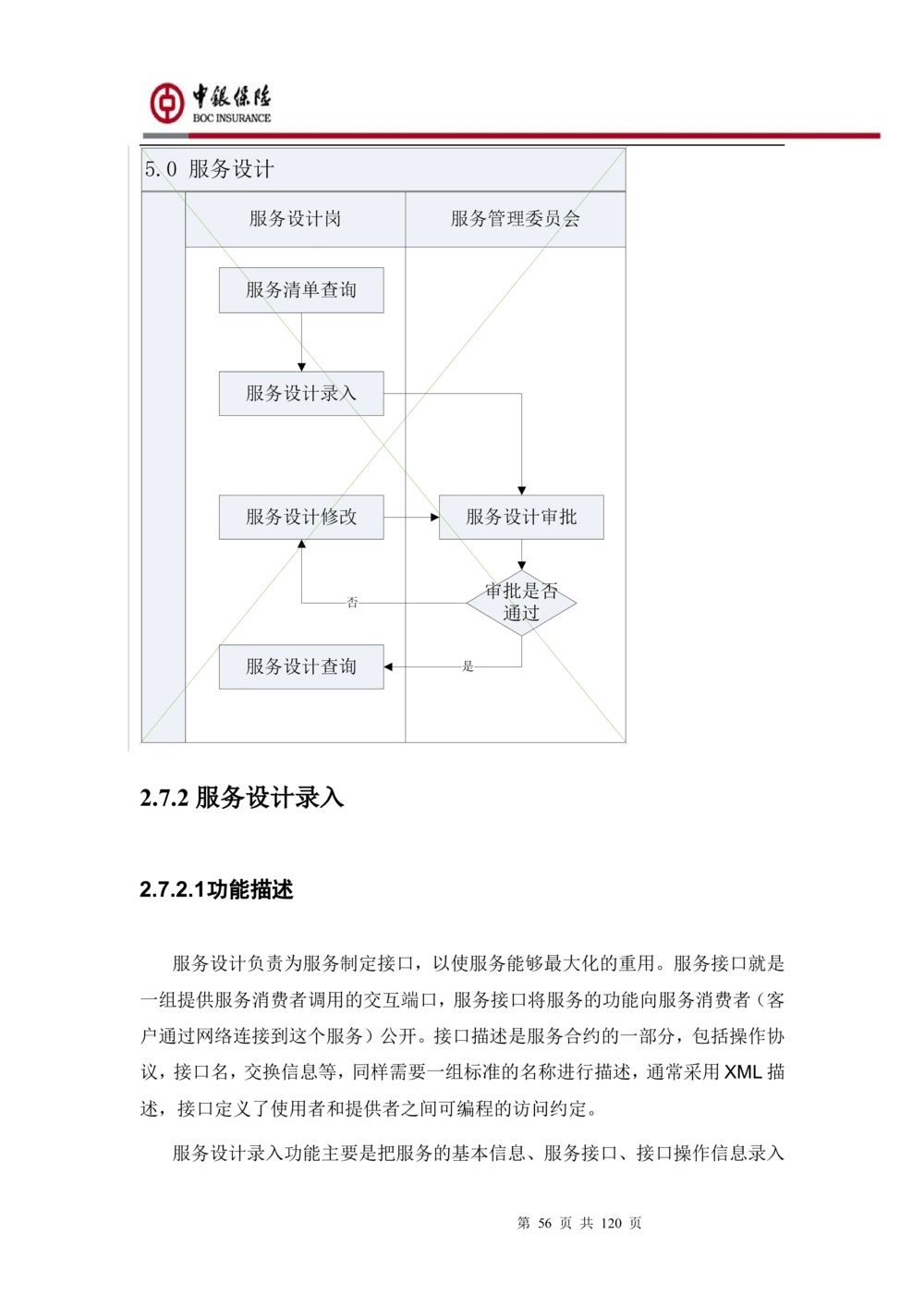 XX企业服务总线管理平台的需求规格说明书V1.0.4_436套软件开发需求文档_VD516-软件开发需求文档_10各类系统软件开发需求_更新内容