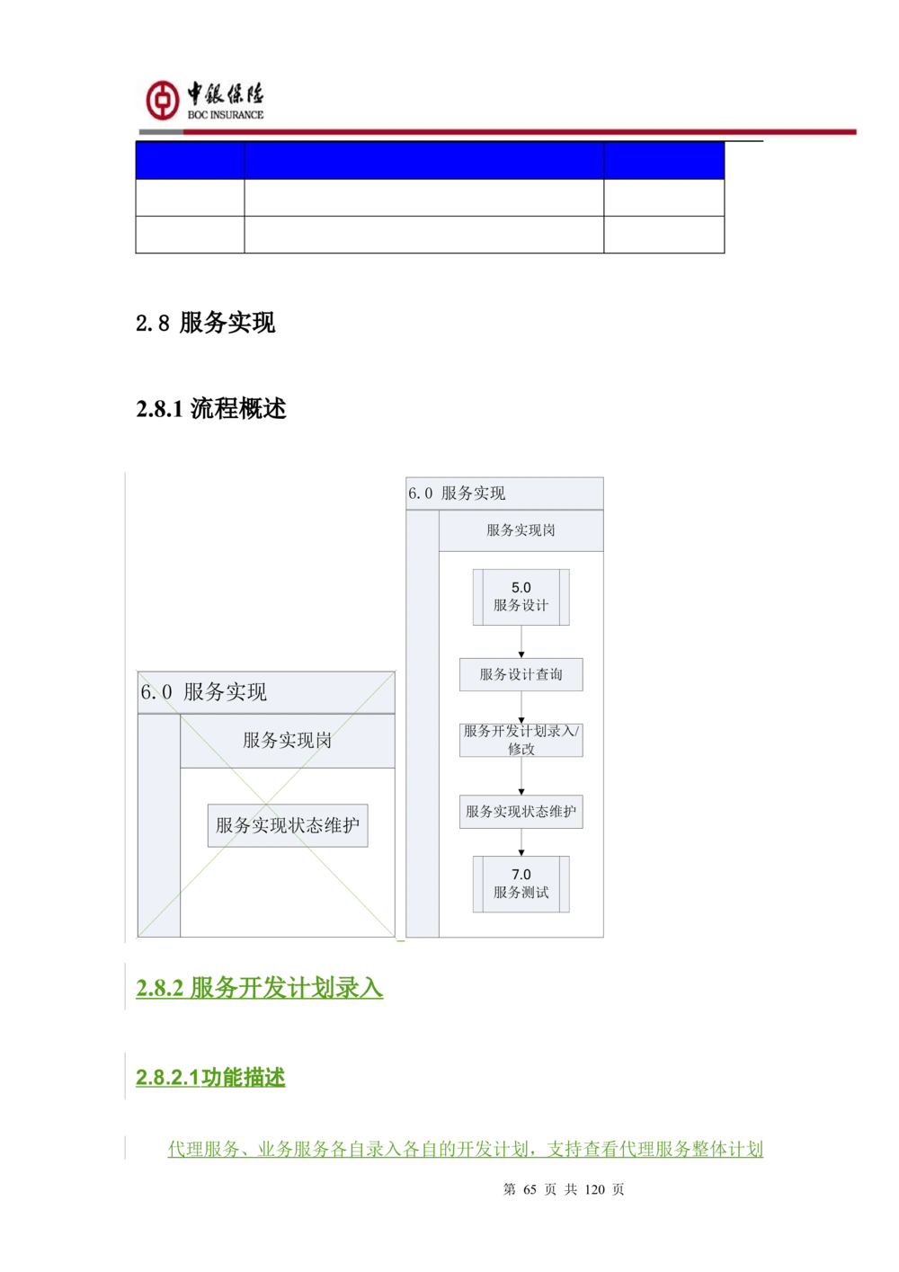 XX企业服务总线管理平台的需求规格说明书V1.0.4_436套软件开发需求文档_VD516-软件开发需求文档_10各类系统软件开发需求_更新内容