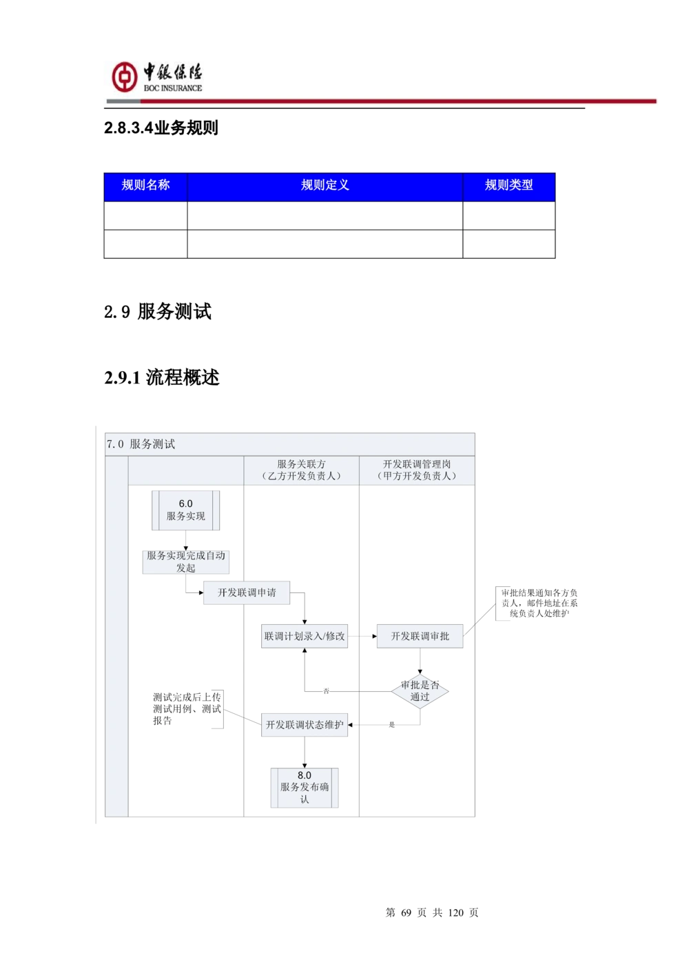 XX企业服务总线管理平台的需求规格说明书V1.0.4_436套软件开发需求文档_VD516-软件开发需求文档_10各类系统软件开发需求_更新内容