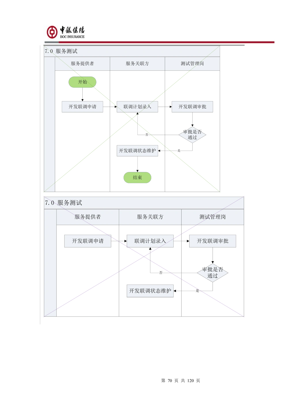 XX企业服务总线管理平台的需求规格说明书V1.0.4_436套软件开发需求文档_VD516-软件开发需求文档_10各类系统软件开发需求_更新内容