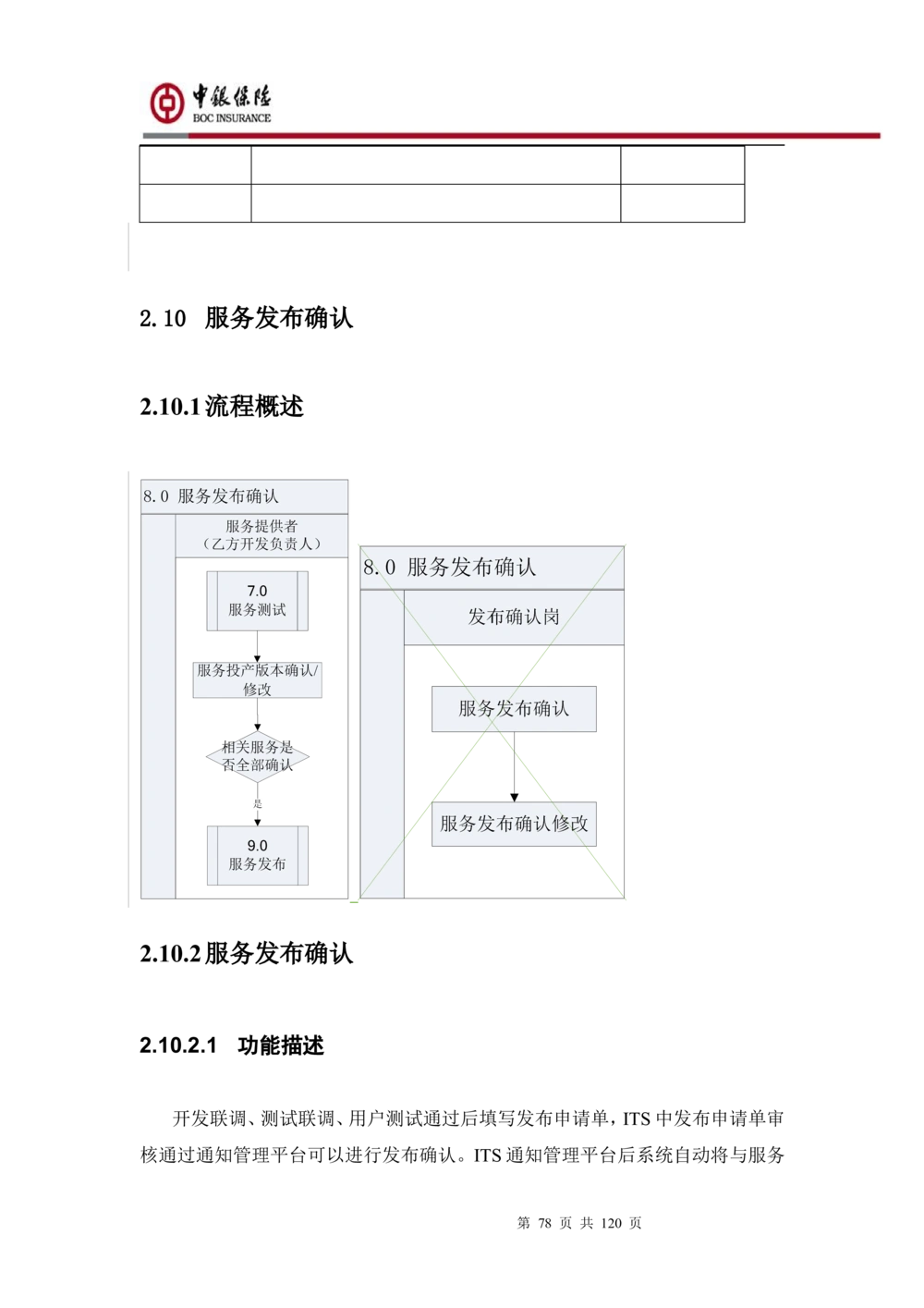 XX企业服务总线管理平台的需求规格说明书V1.0.4_436套软件开发需求文档_VD516-软件开发需求文档_10各类系统软件开发需求_更新内容