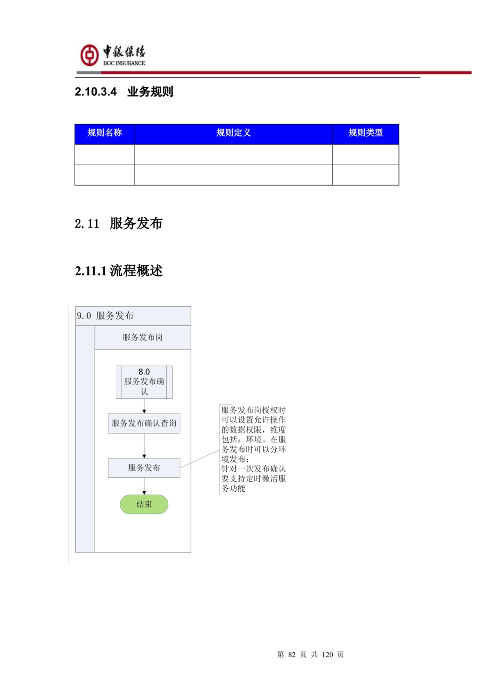 XX企业服务总线管理平台的需求规格说明书V1.0.4_436套软件开发需求文档_VD516-软件开发需求文档_10各类系统软件开发需求_更新内容