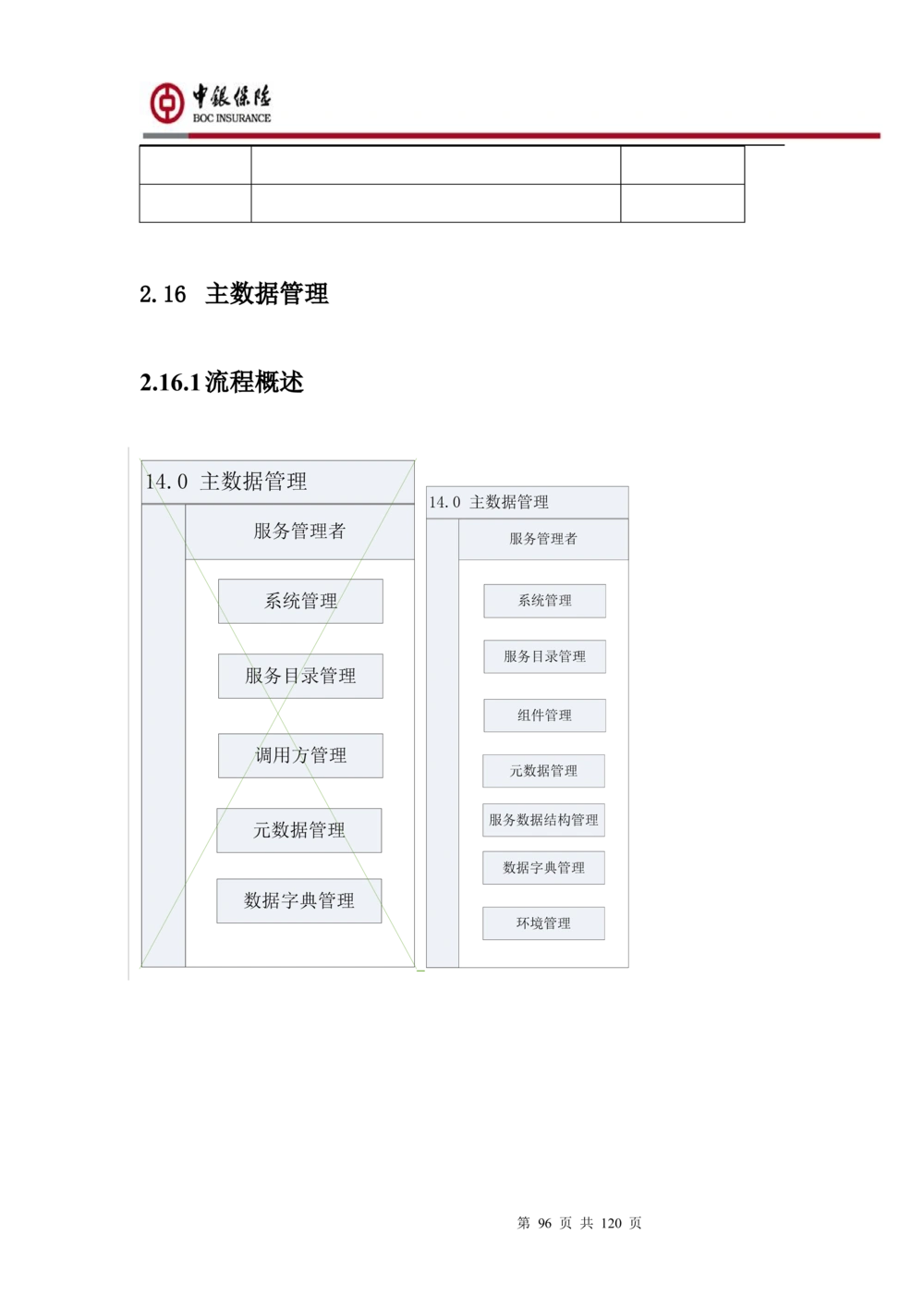 XX企业服务总线管理平台的需求规格说明书V1.0.4_436套软件开发需求文档_VD516-软件开发需求文档_10各类系统软件开发需求_更新内容