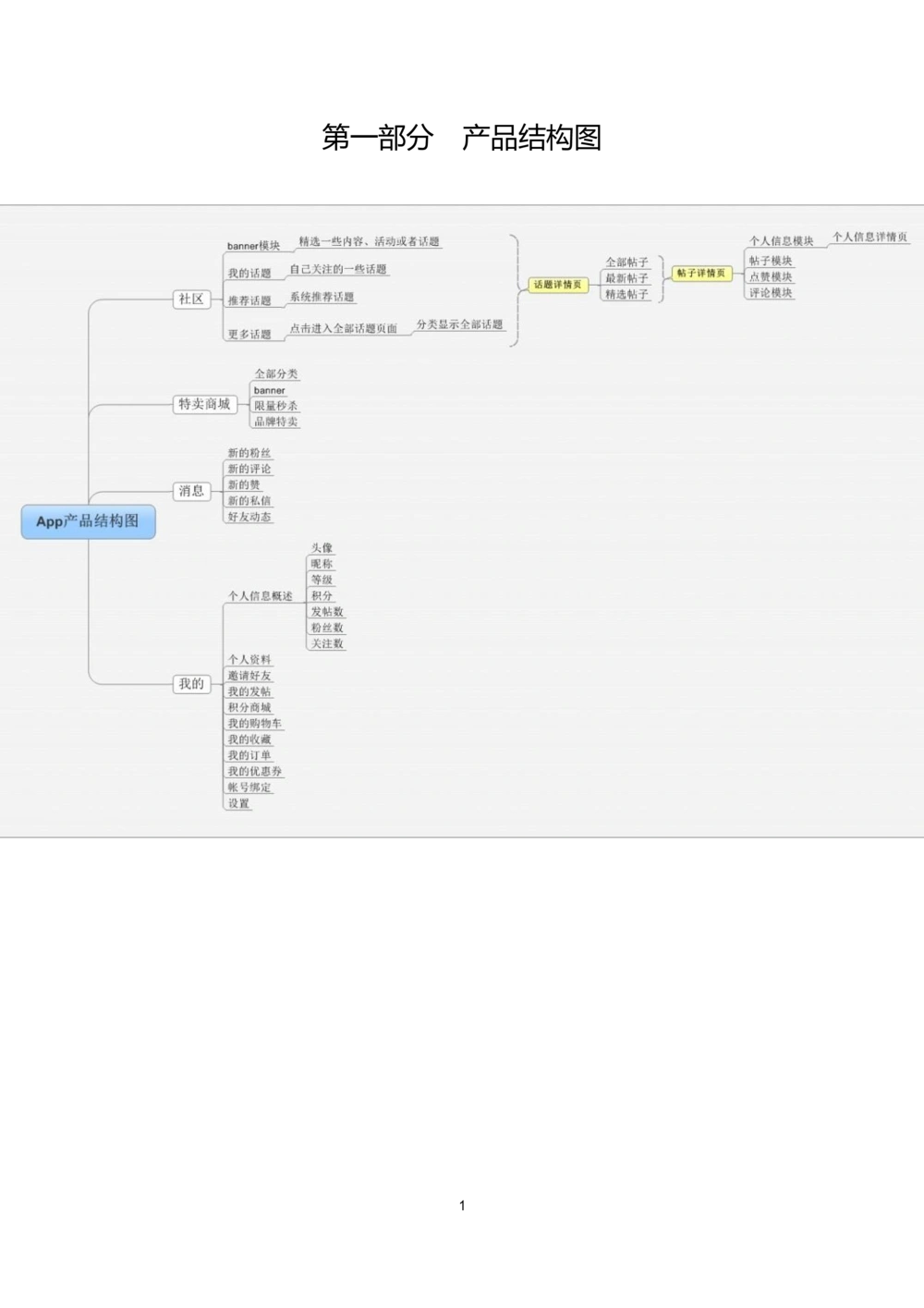 App产品需求文档(PRD_436套软件开发需求文档_VD516-软件开发需求文档_10各类系统软件开发需求_更新内容_产品需求文档案例（73份）